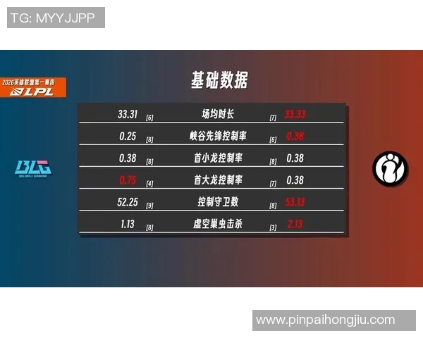 2026DOTA2耐力排行榜：BLG位居第10名